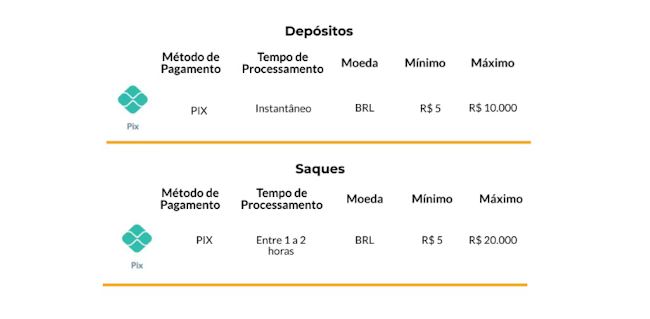 baixopg